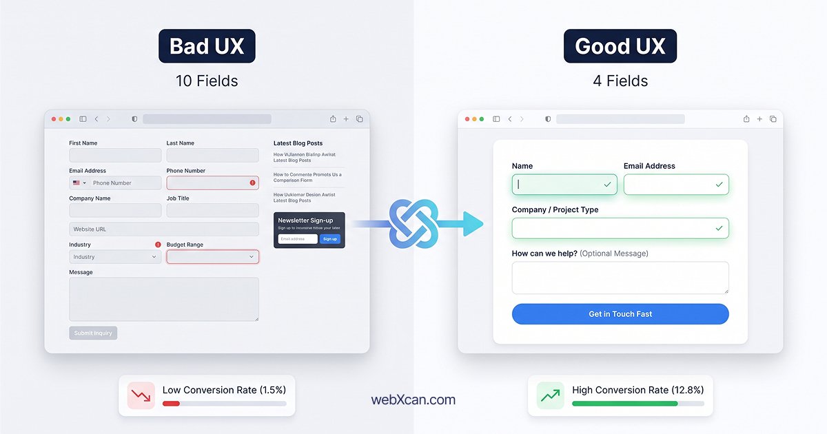10 UX Mistakes That Hurt Website Conversions: The Ultimate Guide to Fixing Them 2 Compare a complicated form with a simple conversion-focused form