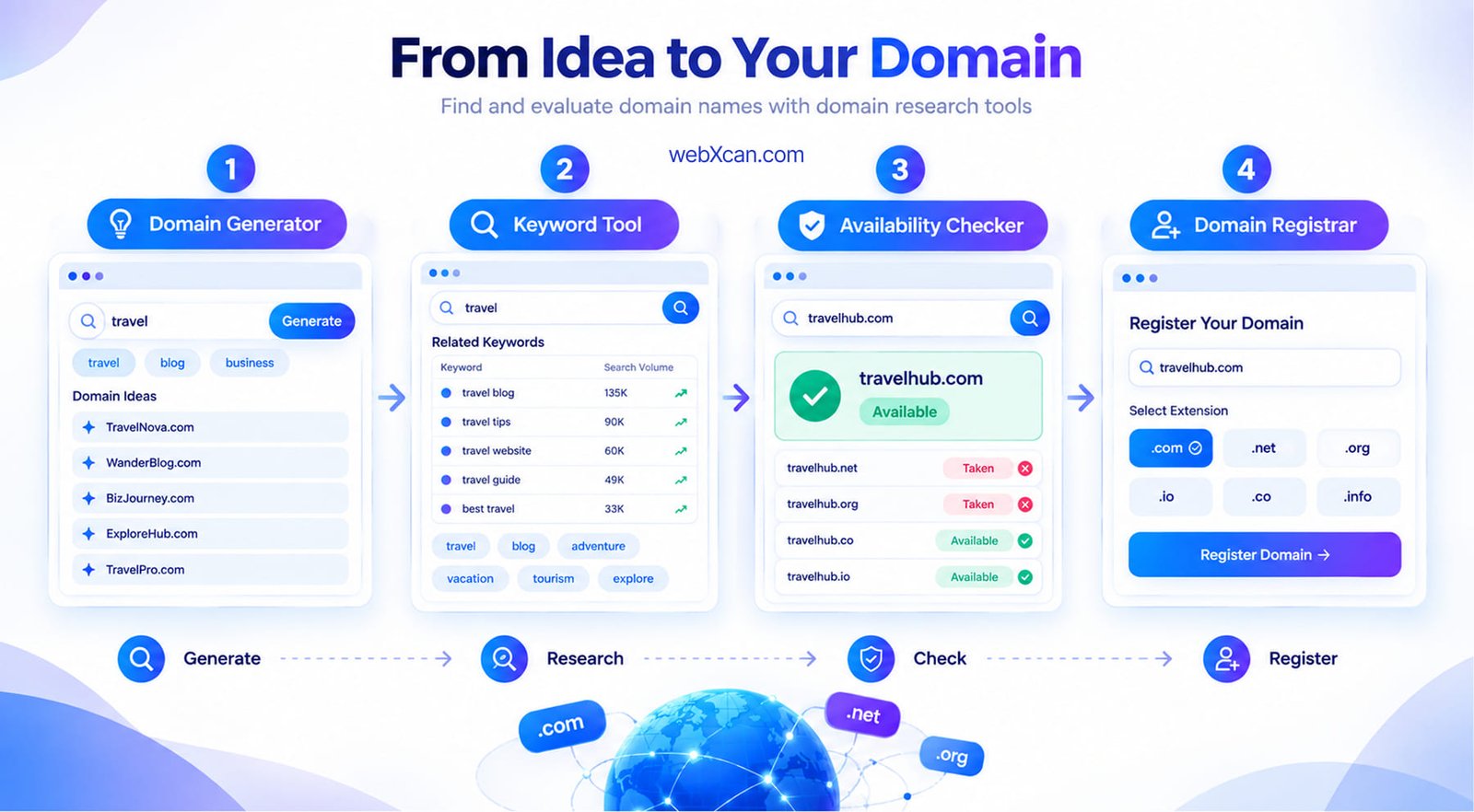 How to Find Domain Name for Your Blog or Business in 2027 4 Find and evaluate domain names with domain research tools